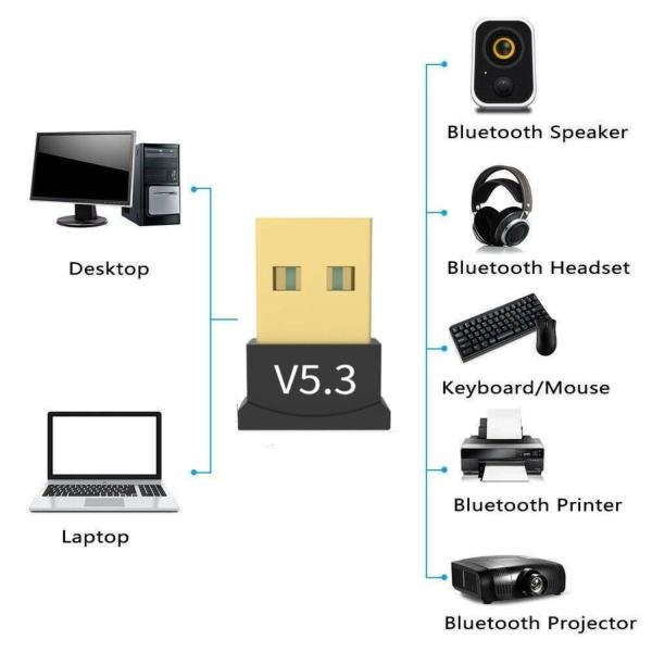 Bluetooth 5.1 USB Wireless Dongle Adapter - Image 4